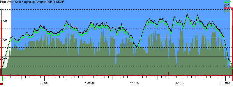 Barometer